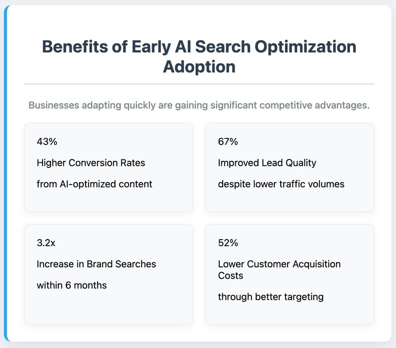 Benefits of Early AI Search Optimization