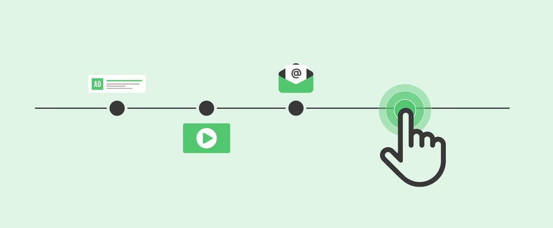 Importance of Assisted Conversions in Multi-Channel Funnels