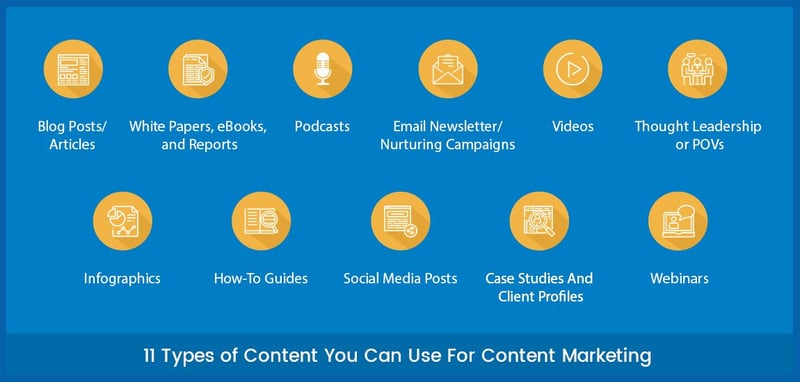 Types of Content for Content Marketing