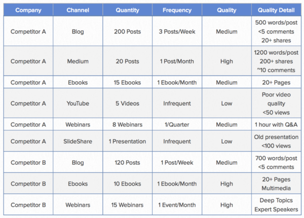 Competitor Analysis Insights