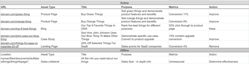 Content Marketing Assets