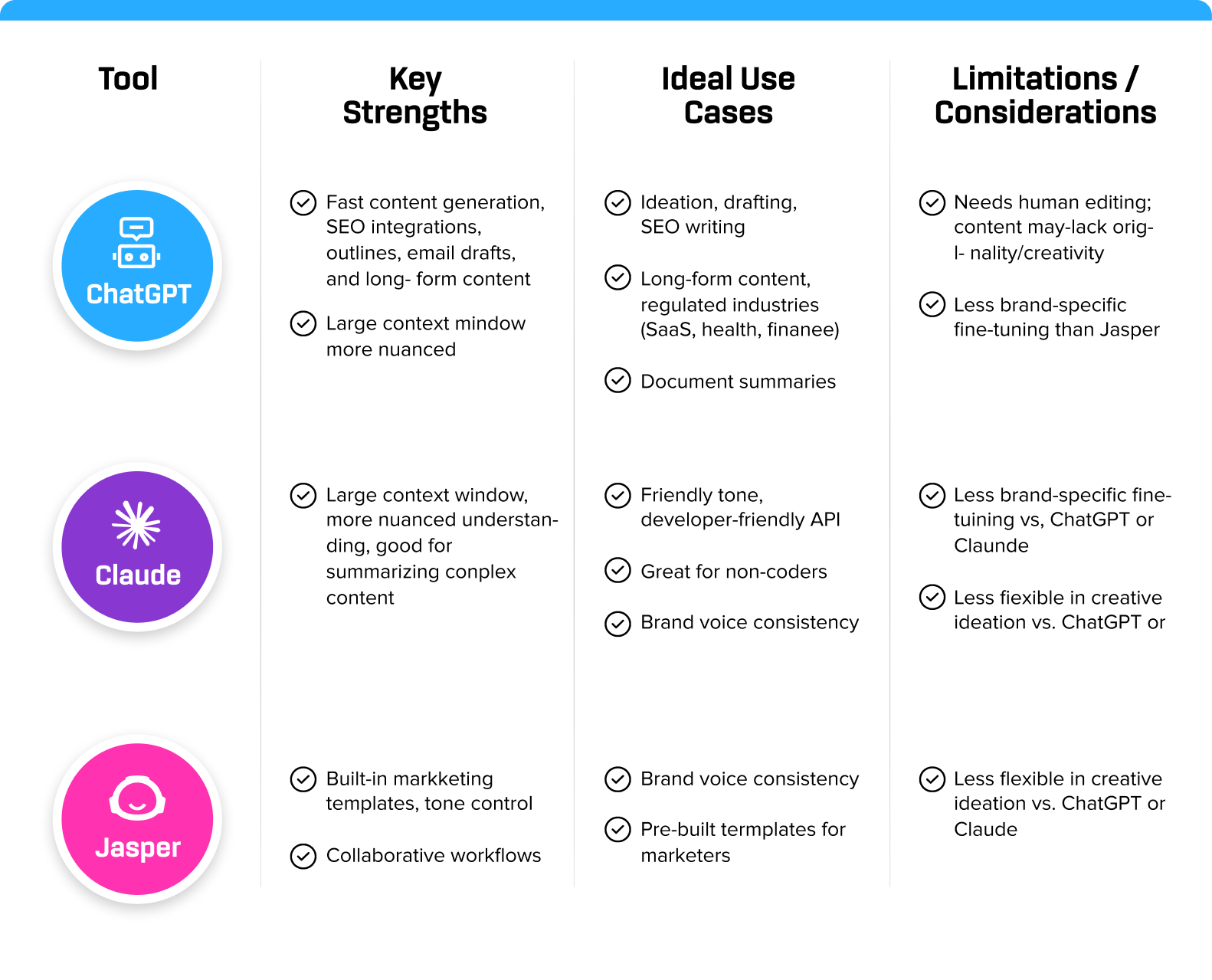 How Tools Like ChatGPT, Jasper, and Claude Have Reshaped Content Production How Tools Like ChatGPT, Jasper, and Claude Have Reshaped Content Production