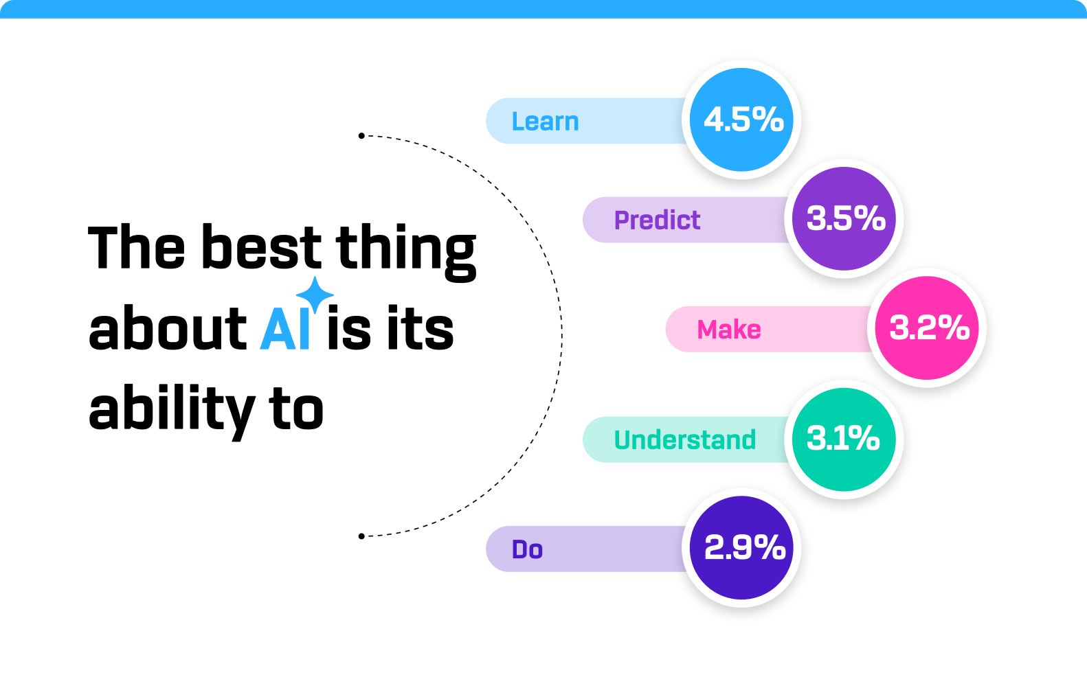 The best thing about AI is its ability to The best thing about AI is its ability to