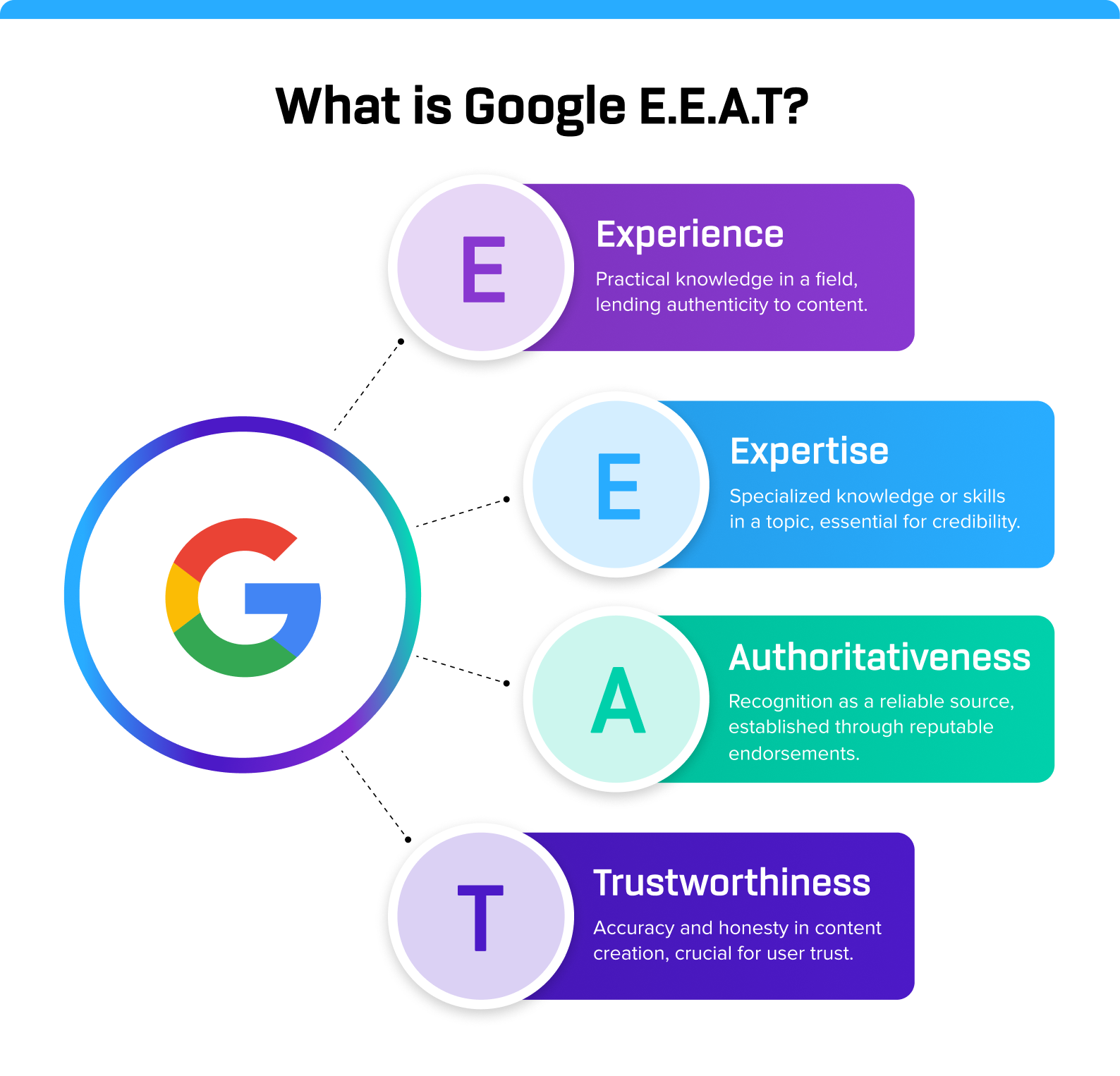 What is Google E.E.A.T_ What is Google E.E.A.T_